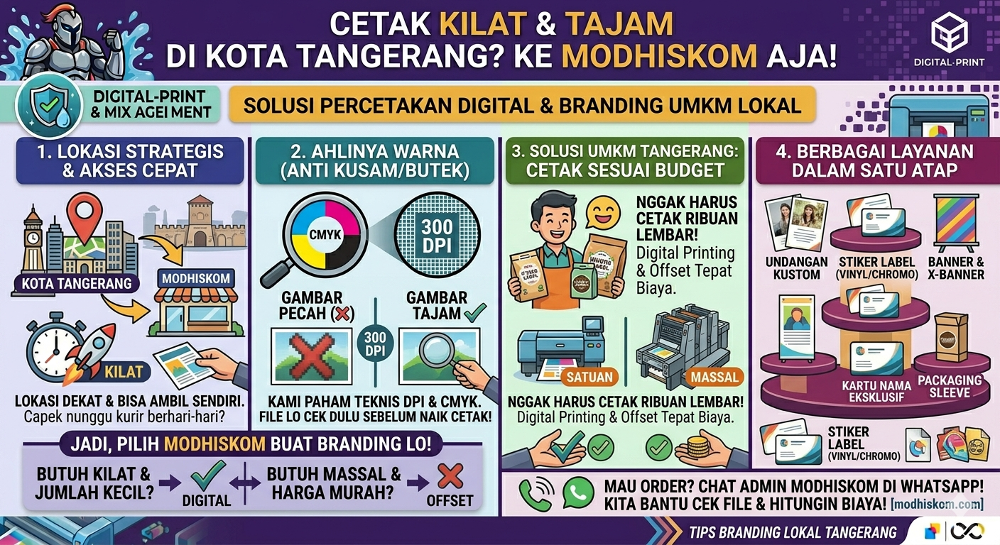 Cari Percetakan di Tangerang yang Bisa Kilat & Hasil Tajam? Ke Modhiskom Aja!